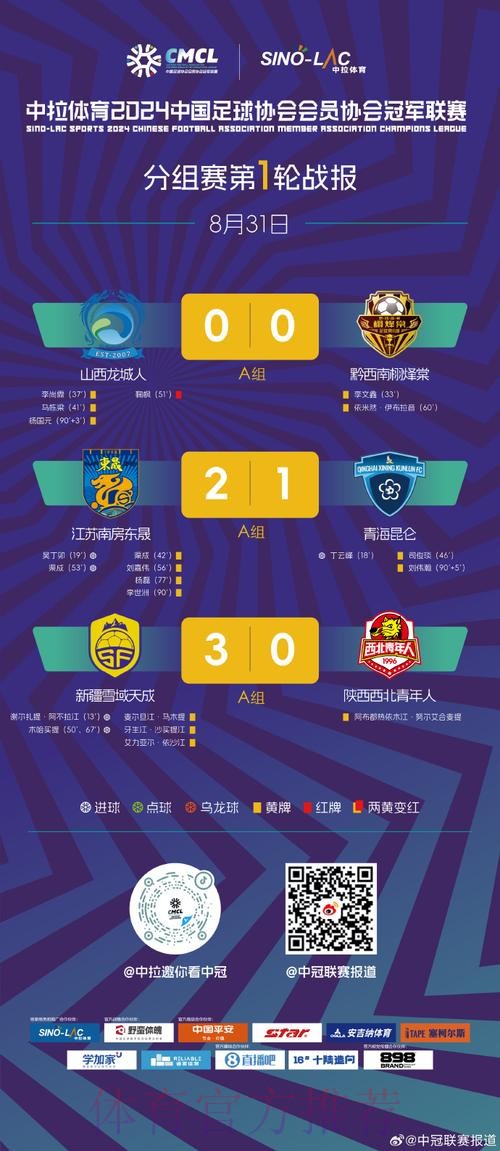 中冠战报-总决赛淘汰赛第一轮
